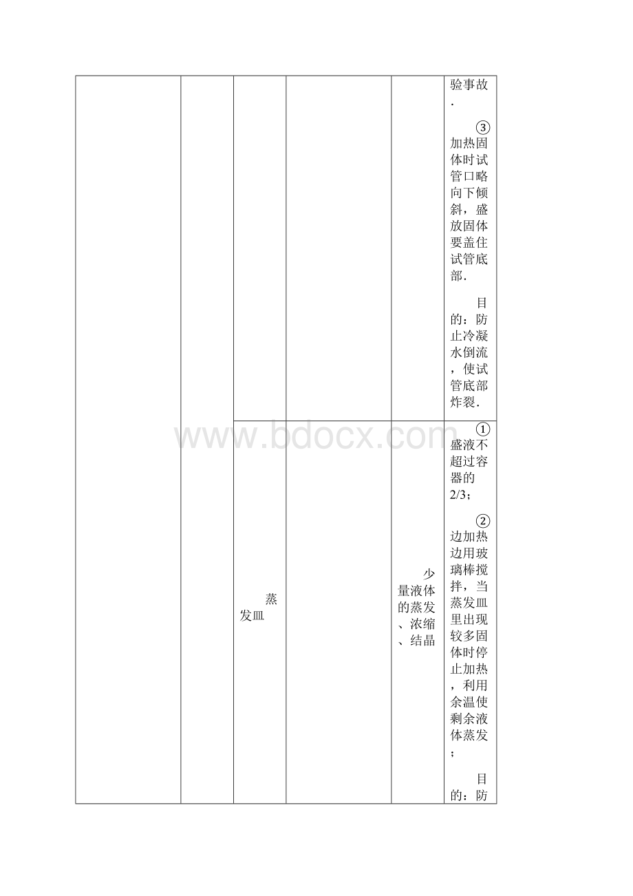 最新人教版初升高化学衔接课讲义.docx_第3页