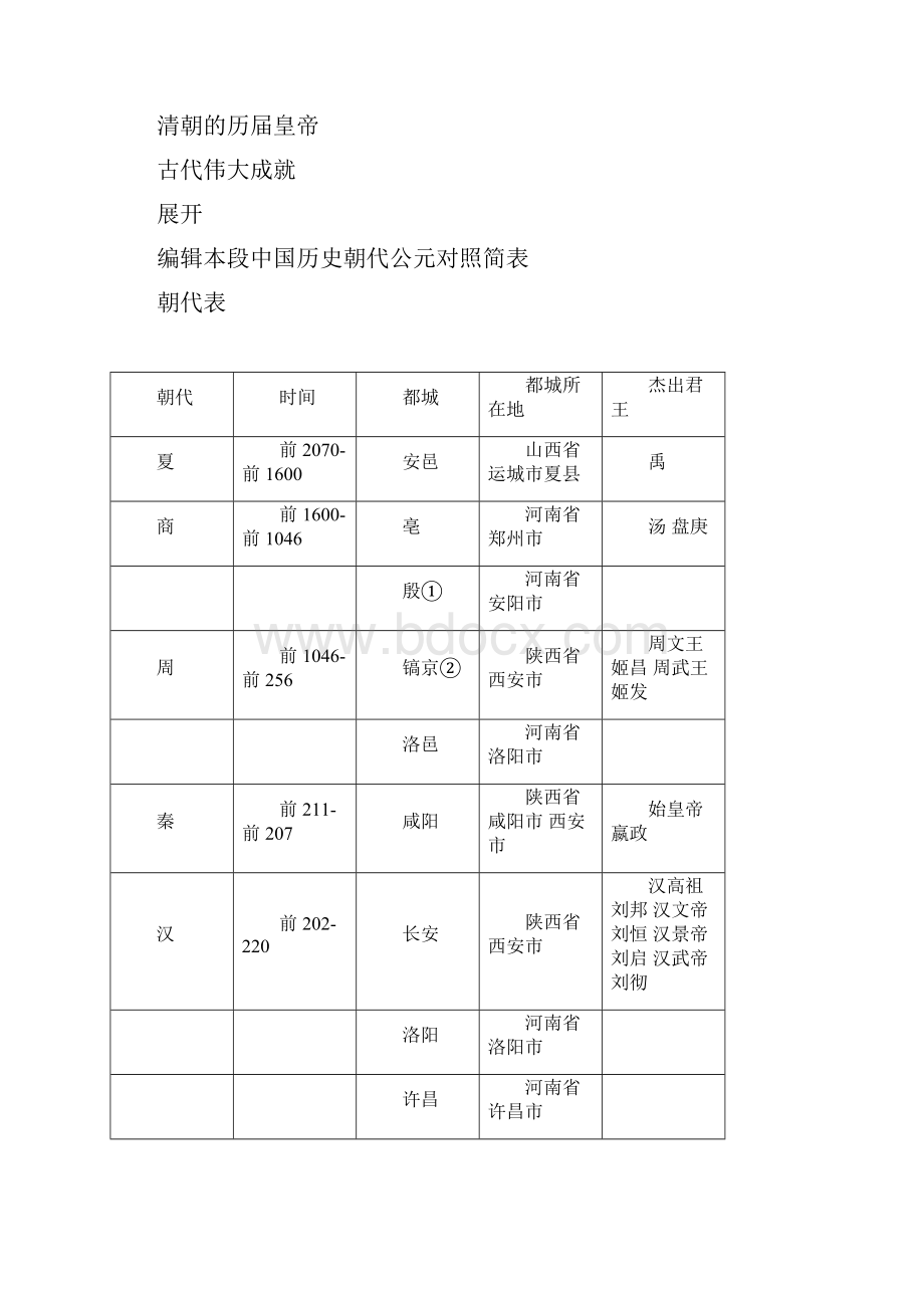 中国历史朝代顺序.docx_第2页