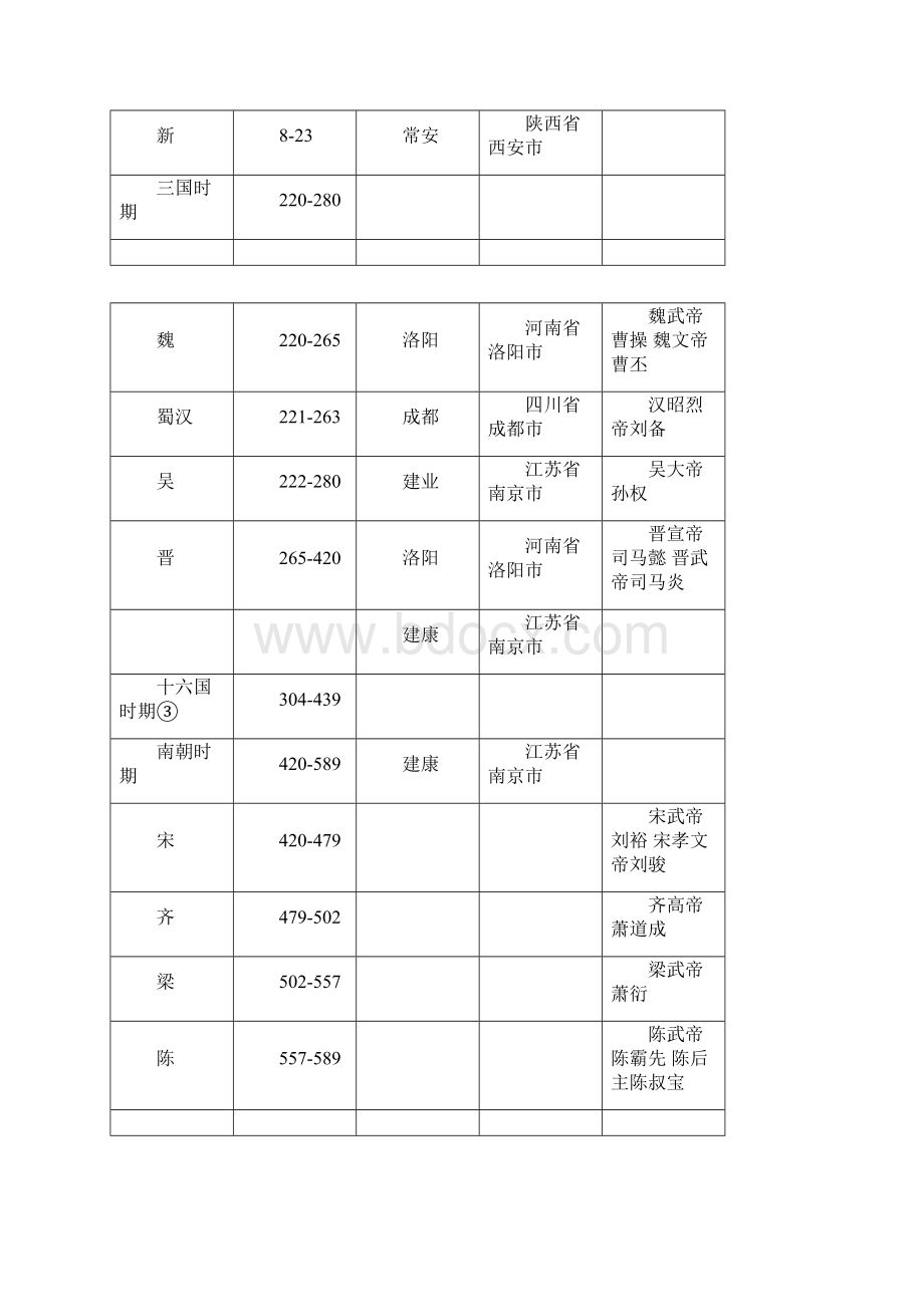 中国历史朝代顺序.docx_第3页