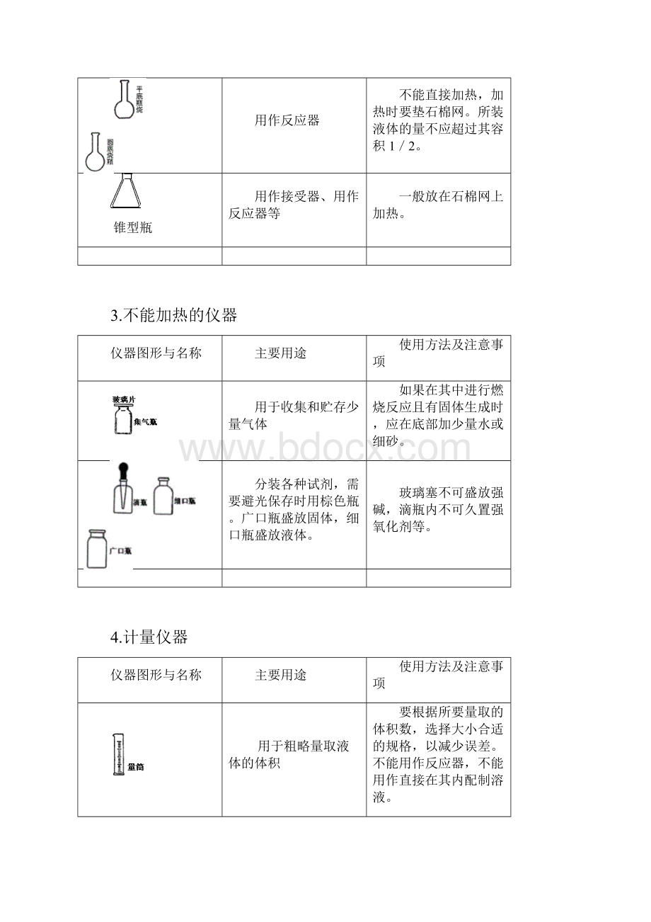 初中九年级化学上册.docx_第2页