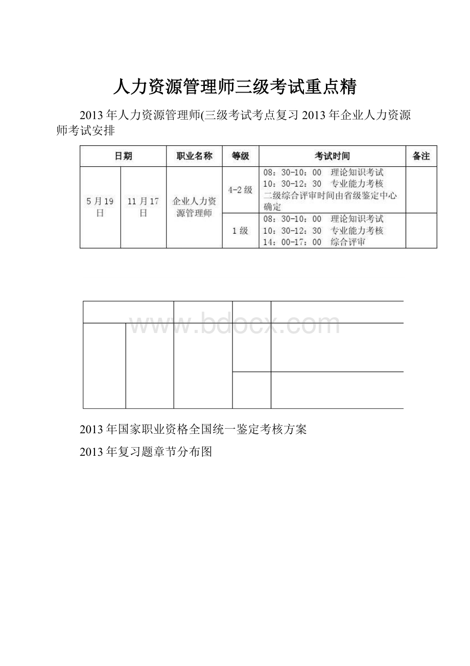 人力资源管理师三级考试重点精.docx