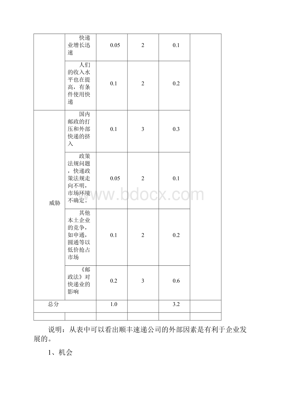 顺丰快递SWOT分析报告.docx_第3页