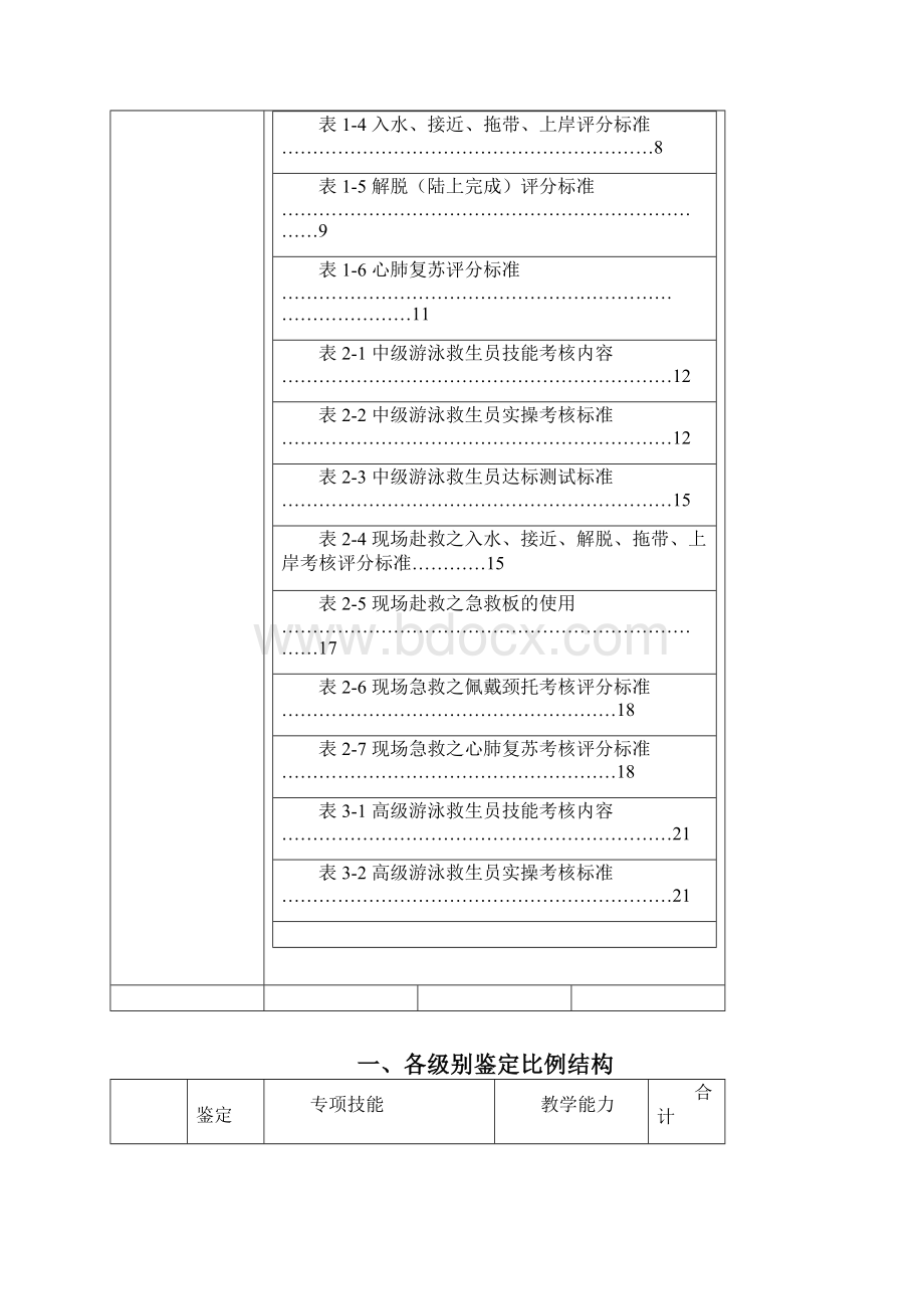 武术套路社会体育指导员国家职业.docx_第3页