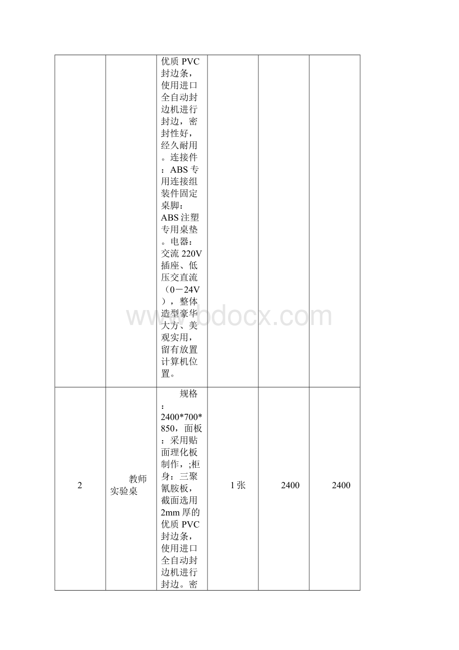 高中探究实验室方案设计配置表.docx_第2页