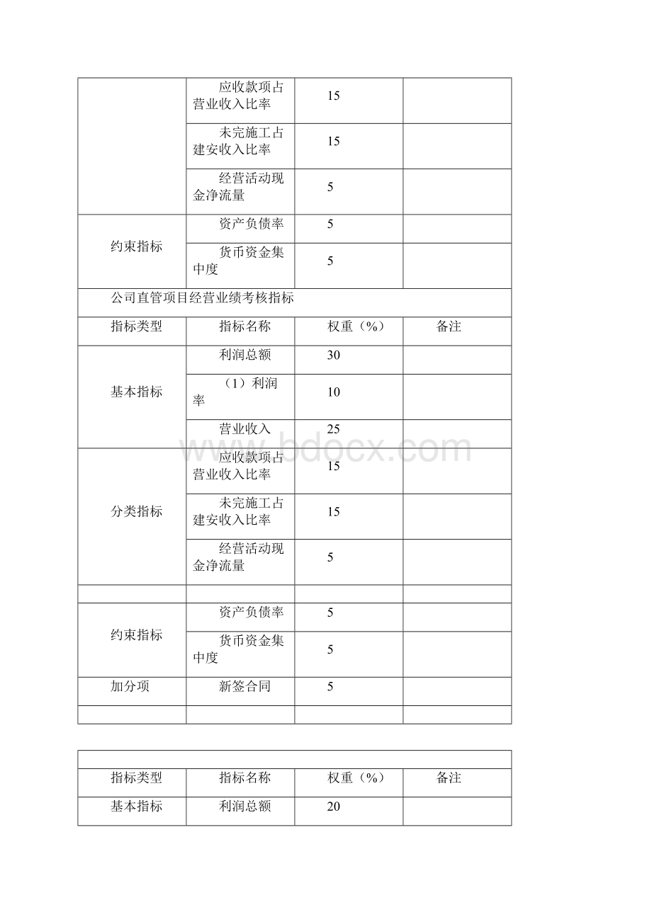 建筑企业经营业绩考核.docx_第3页