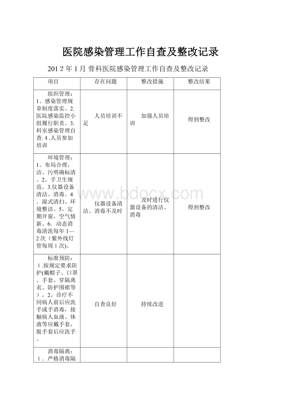 医院感染管理工作自查及整改记录.docx