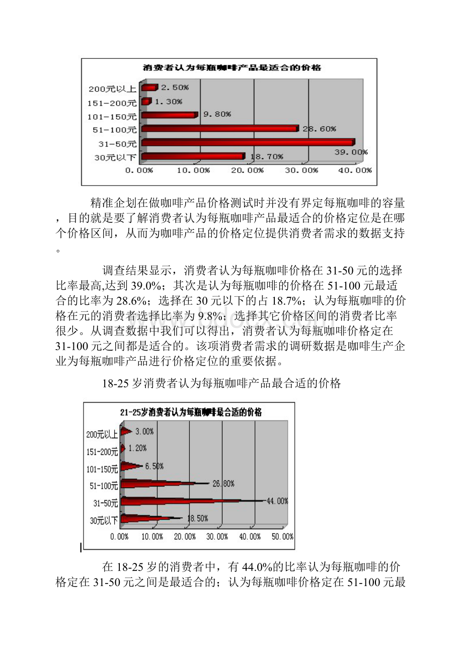 强烈推荐Arde咖啡厅项目创业计划.docx_第3页