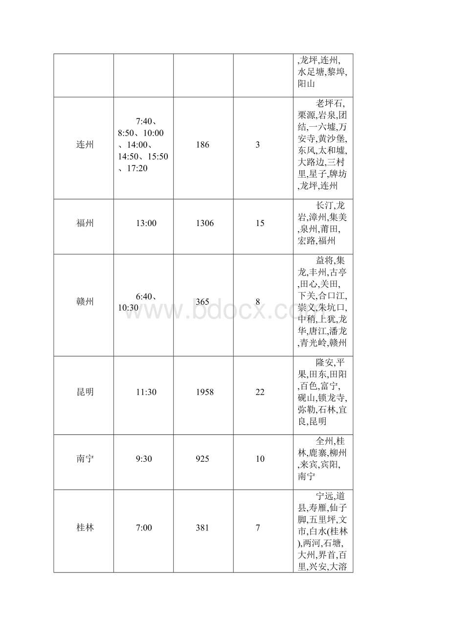 郴州汽车站班次时刻表0728.docx_第2页