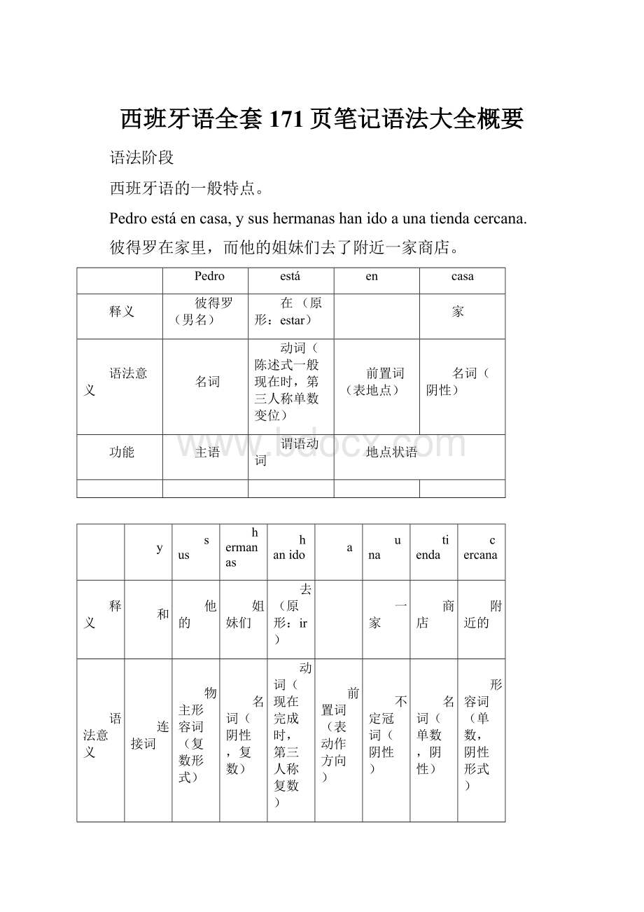 西班牙语全套171页笔记语法大全概要.docx_第1页