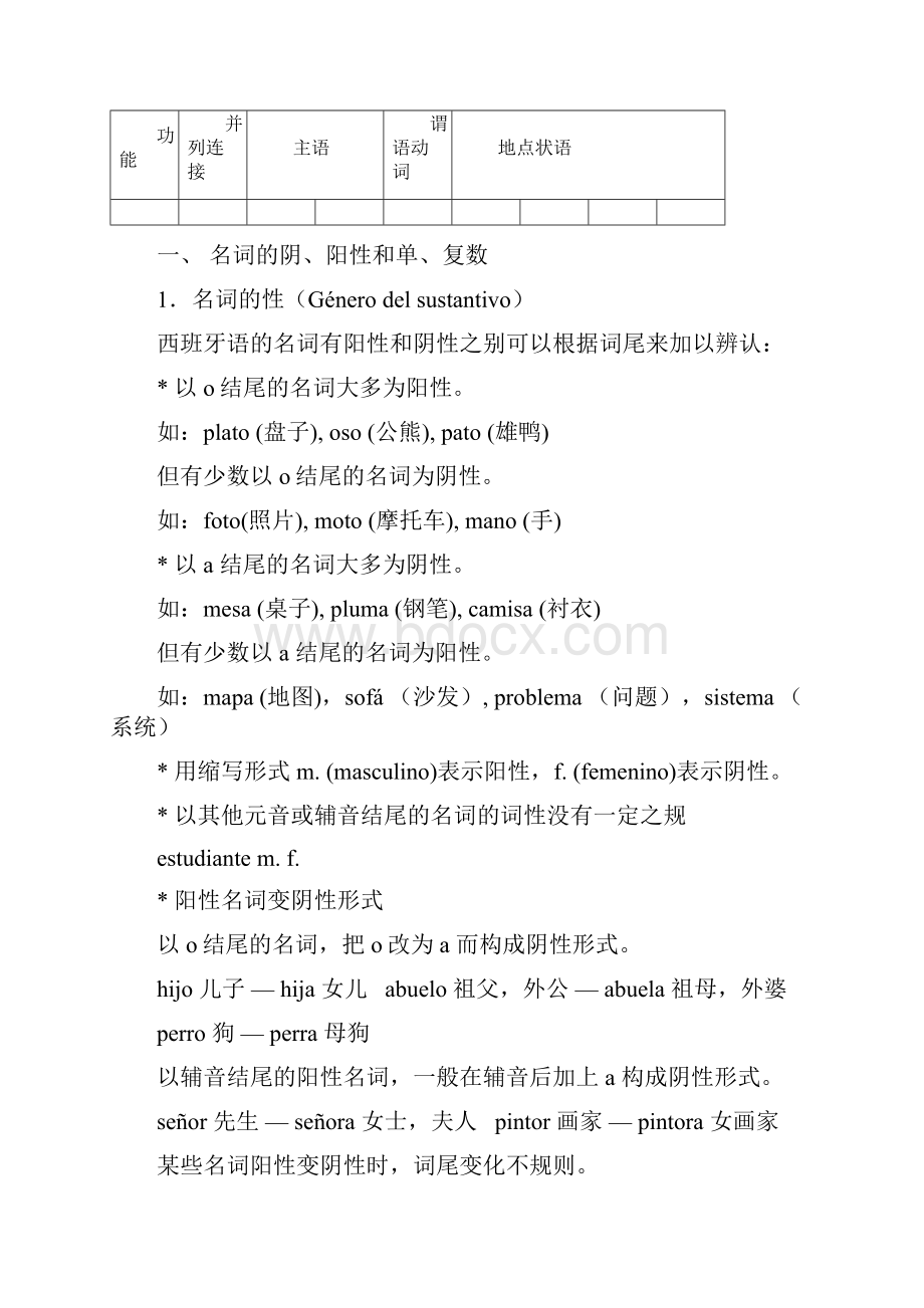 西班牙语全套171页笔记语法大全概要.docx_第2页