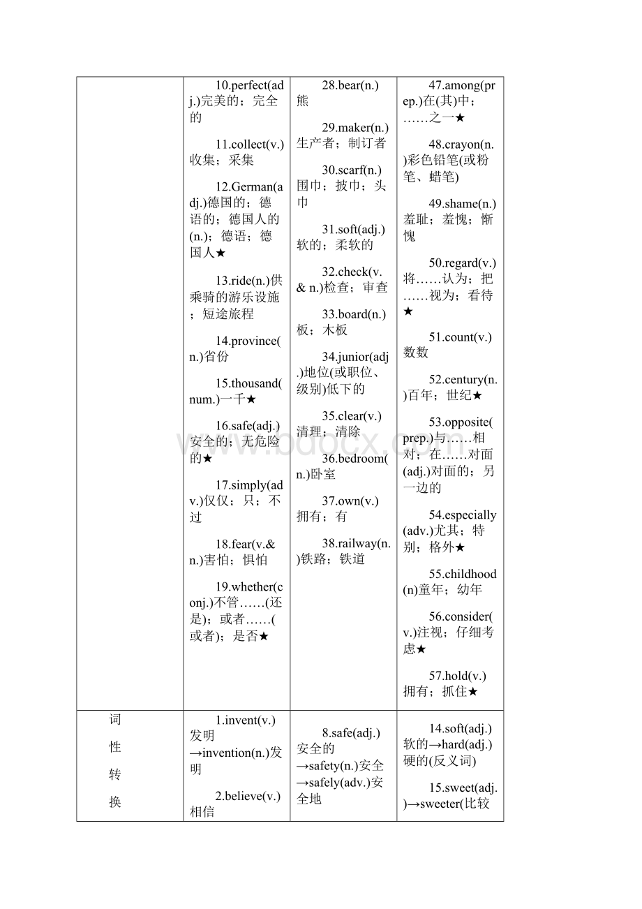 四川省南充市中考英语复习八下Units910知识梳理精练人教新目标版.docx_第2页