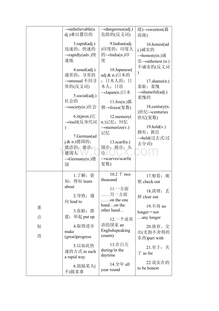 四川省南充市中考英语复习八下Units910知识梳理精练人教新目标版.docx_第3页