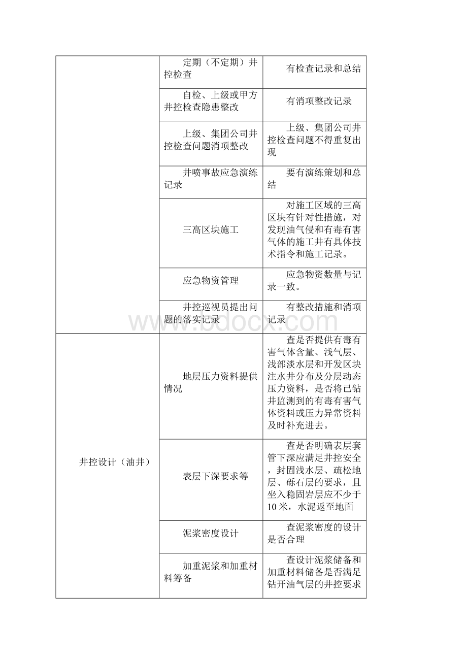 安全综合检查.docx_第2页