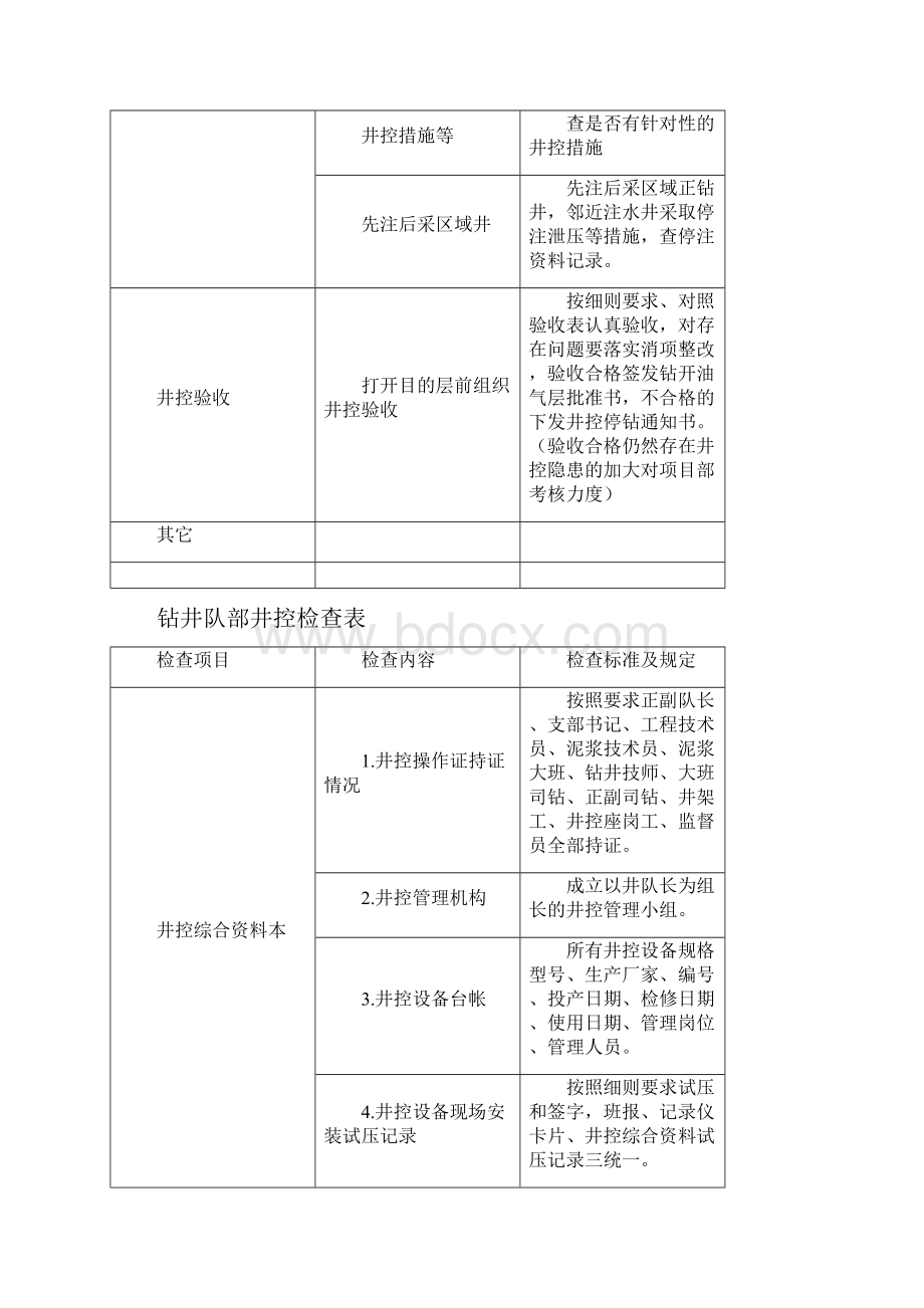 安全综合检查.docx_第3页