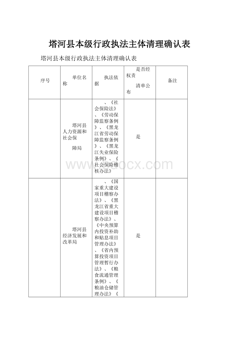 塔河县本级行政执法主体清理确认表.docx_第1页