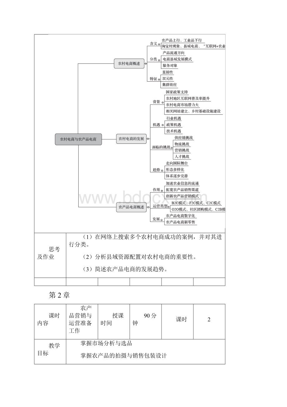 《农产品电商营销与运营》教案.docx_第3页