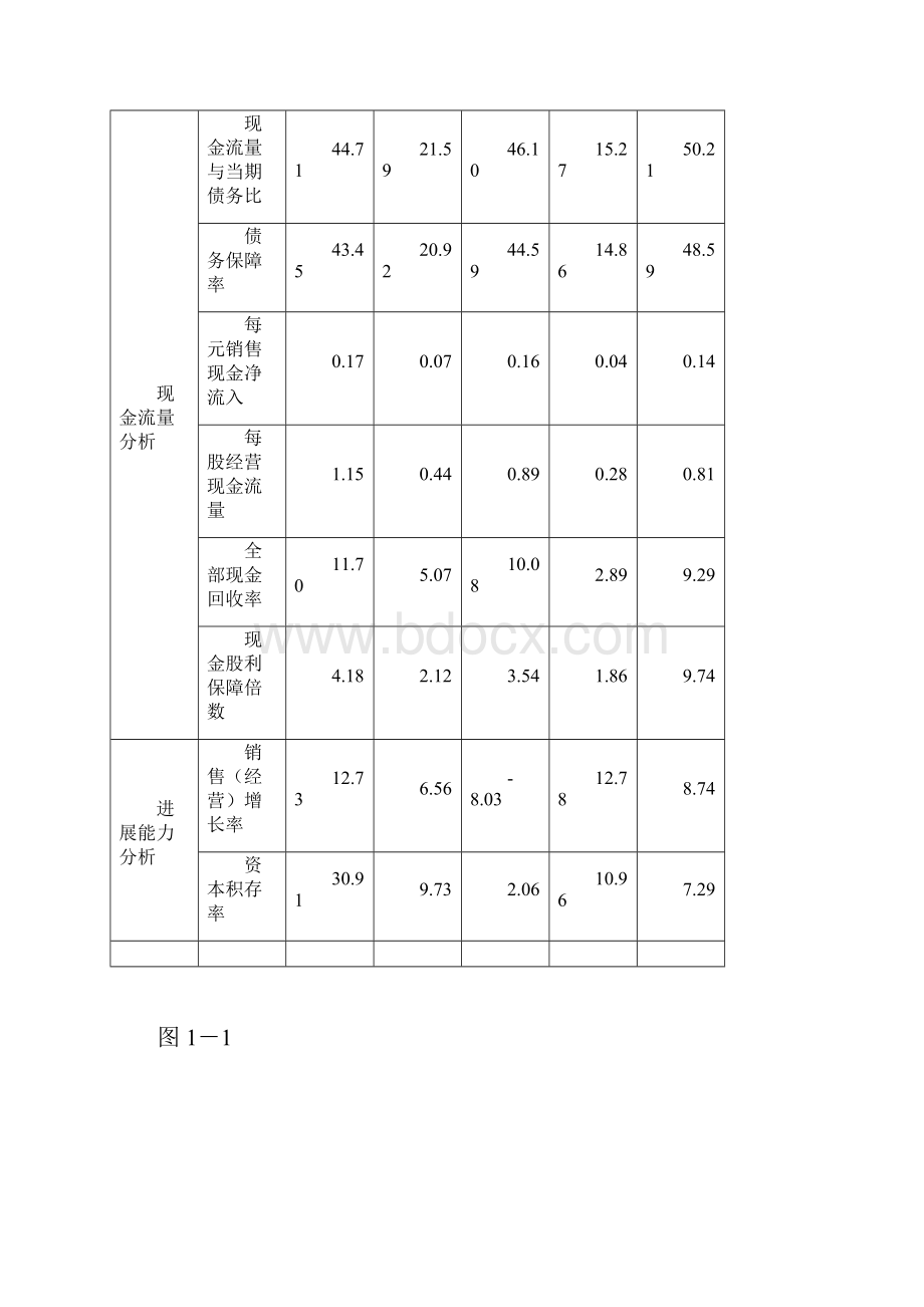 同仁堂财务状况综合分析.docx_第2页