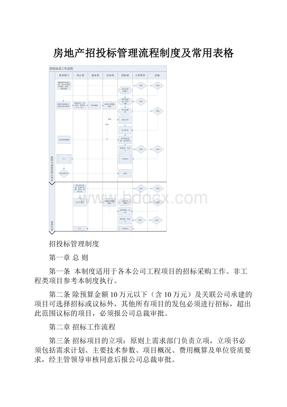 房地产招投标管理流程制度及常用表格.docx