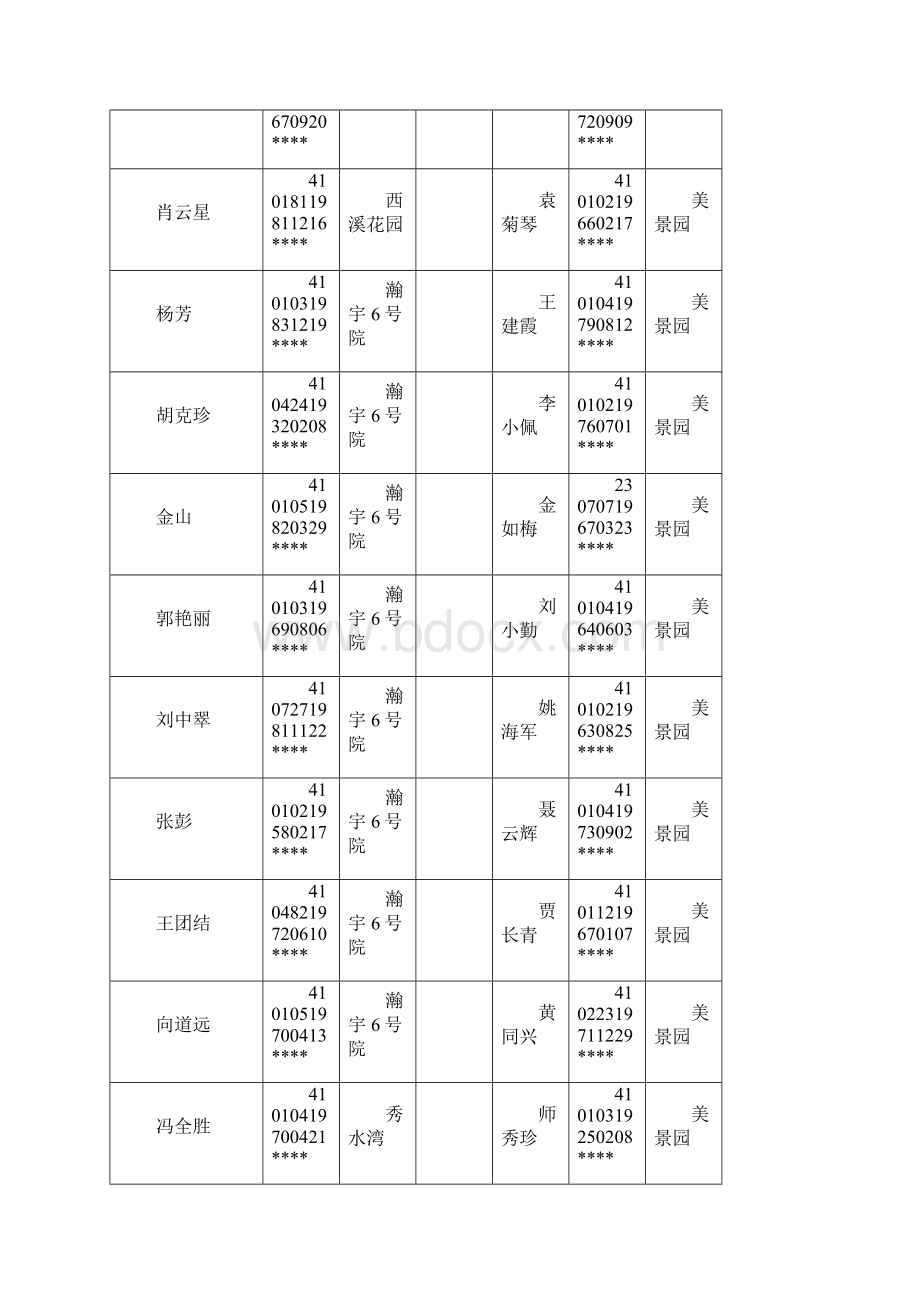 经适房选房结果公示.docx_第2页