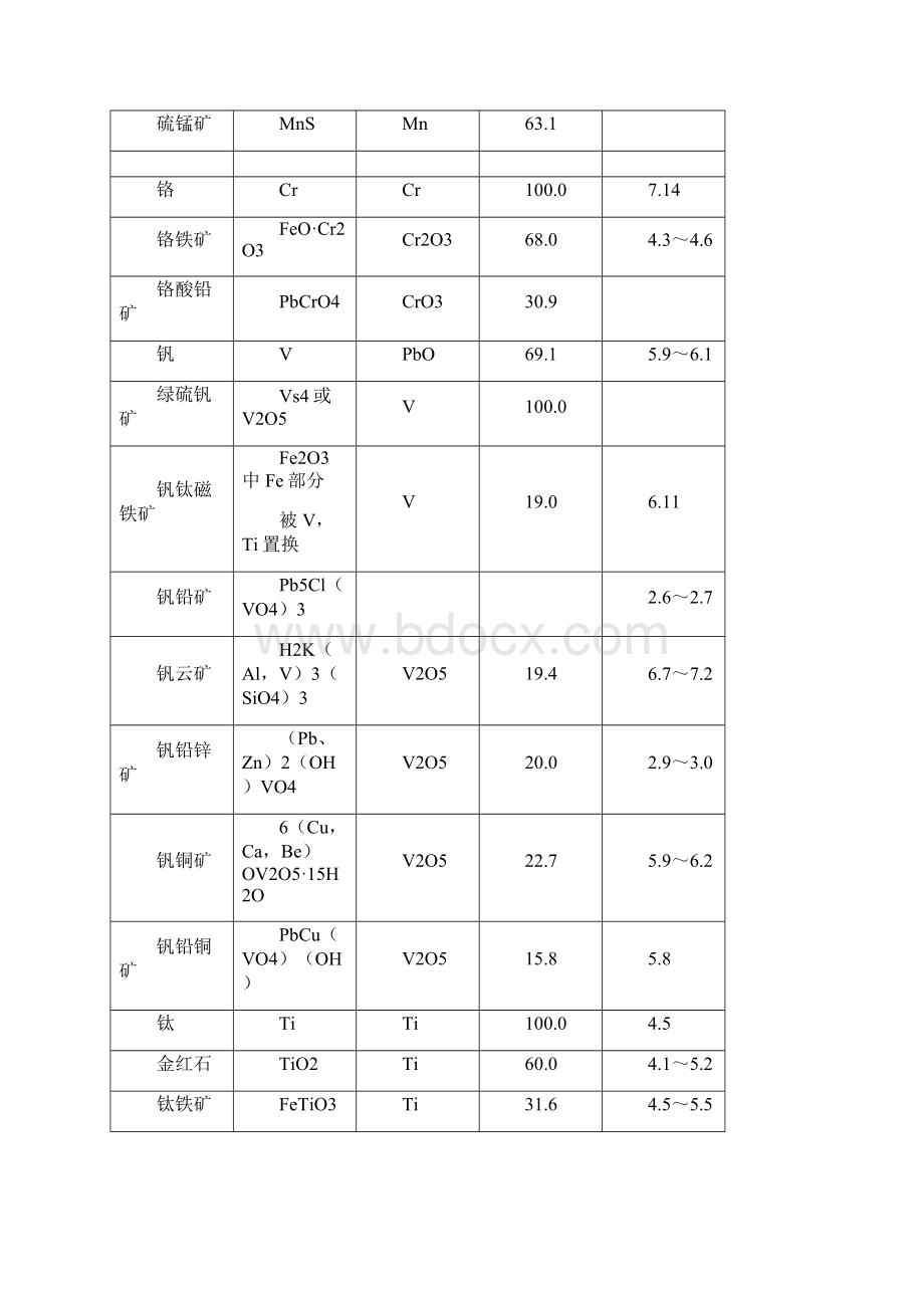 矿物的密度表.docx_第2页