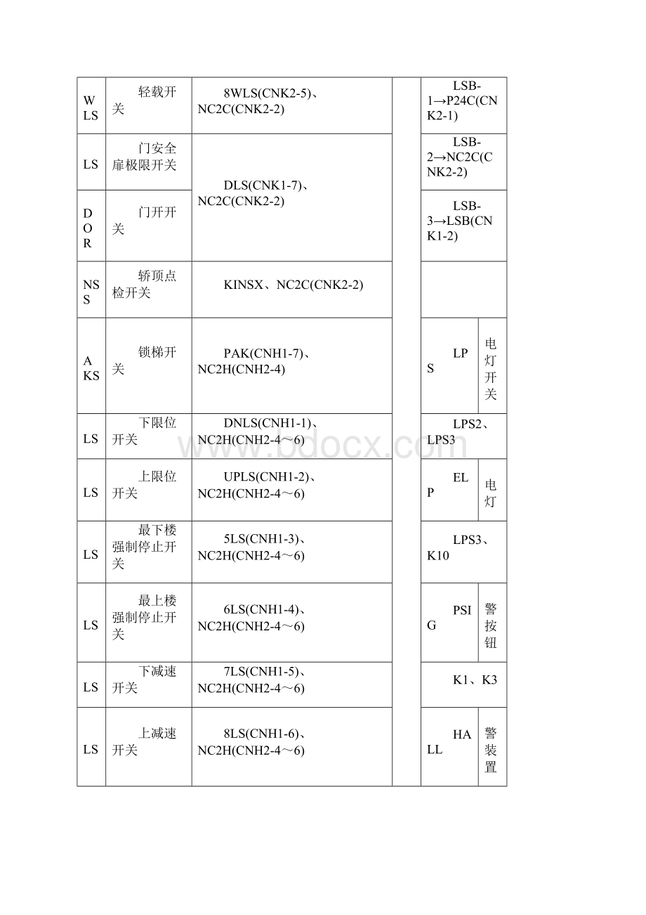 东芝TOSHIBACV180电梯维修资料之欧阳历创编.docx_第3页