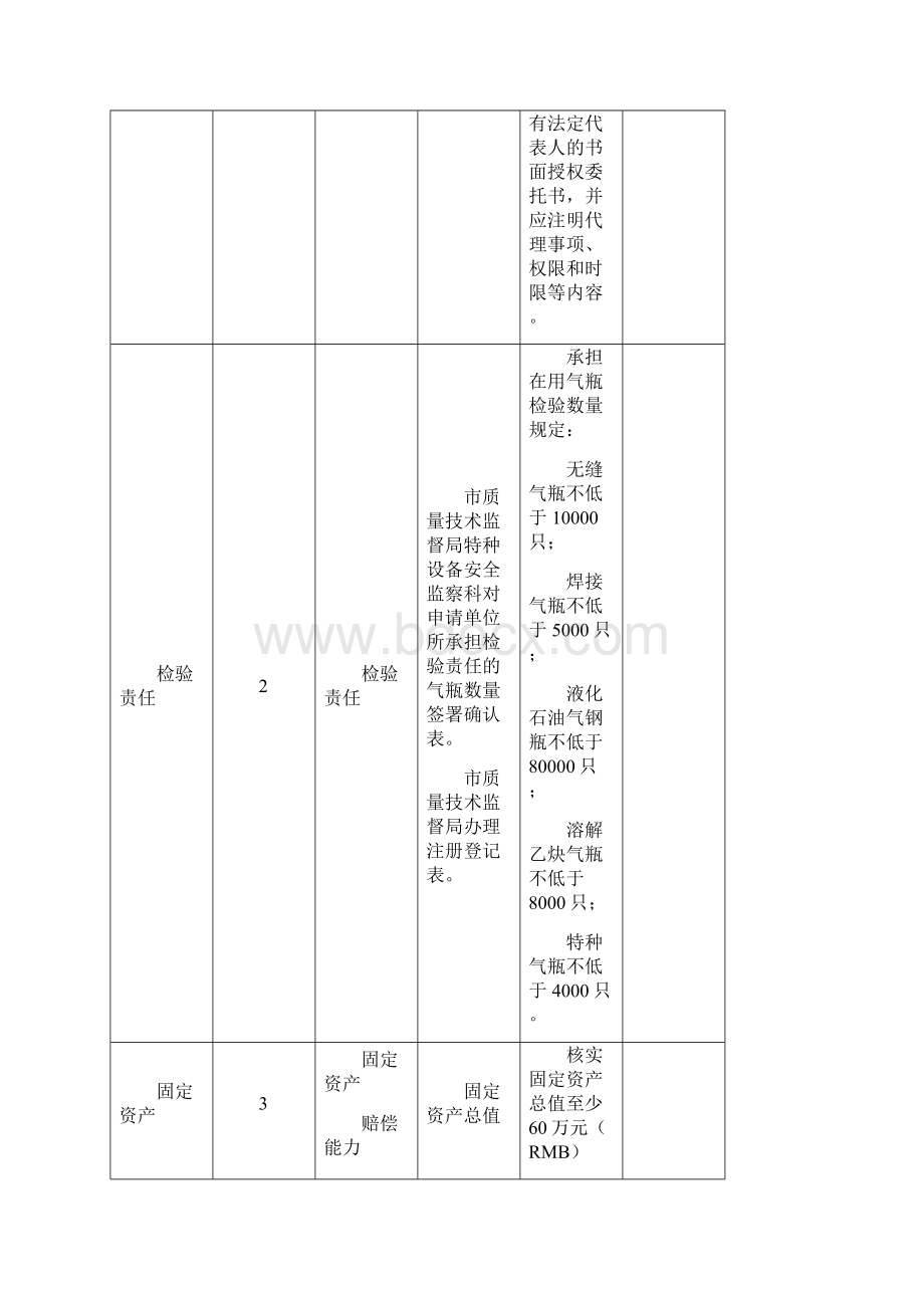 气瓶检验机构核准鉴定评审细则 精品.docx_第2页