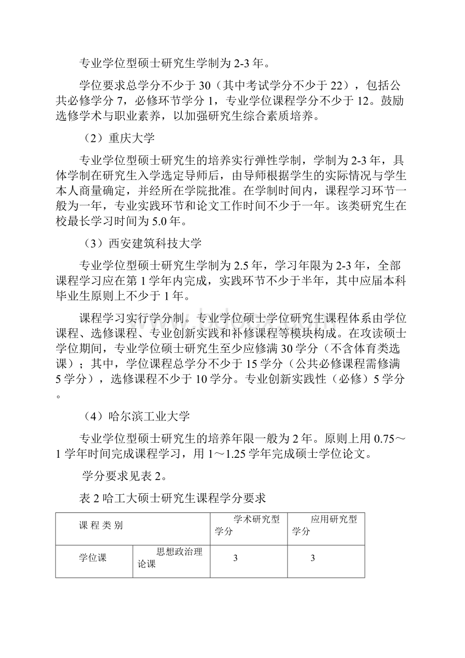 建筑与土木工程领域硕士点培养方案修订调研报告.docx_第3页