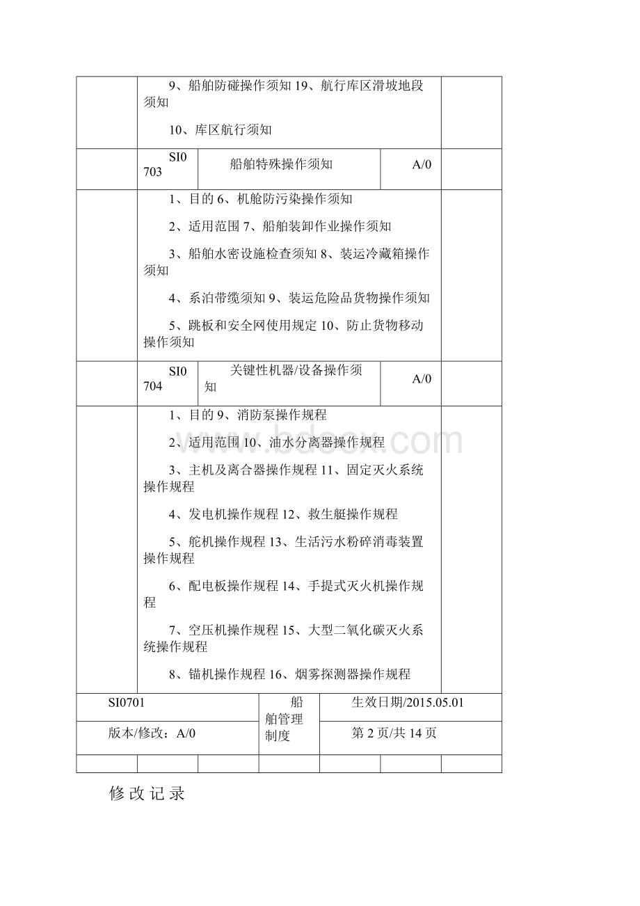 船舶操作手册解析.docx_第3页