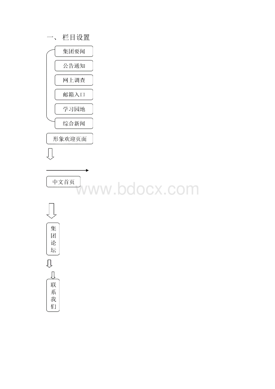 秦骊集团.docx_第3页