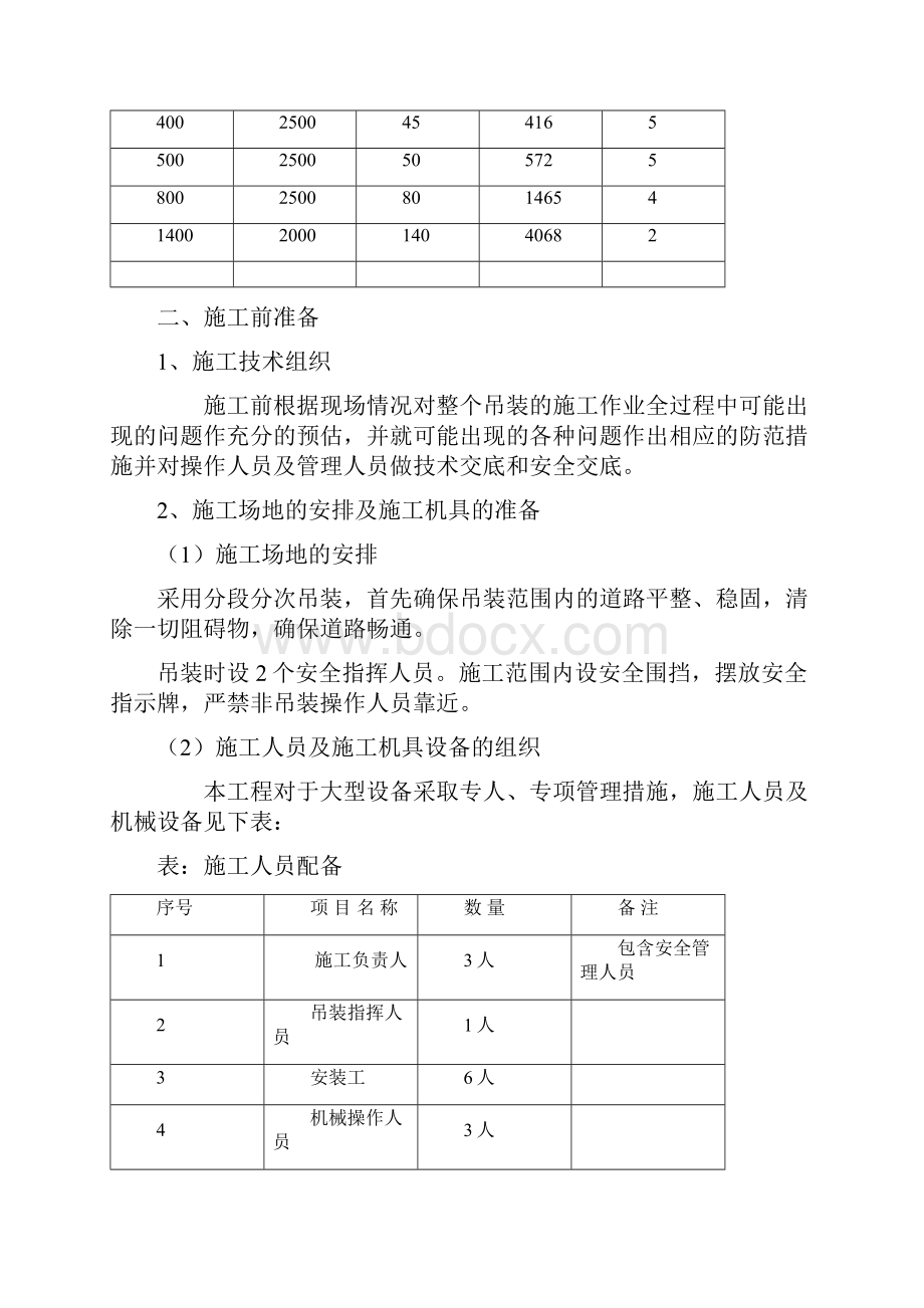 管道吊装专项施工组织方案.docx_第2页