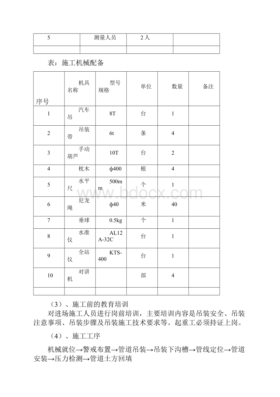 管道吊装专项施工组织方案.docx_第3页