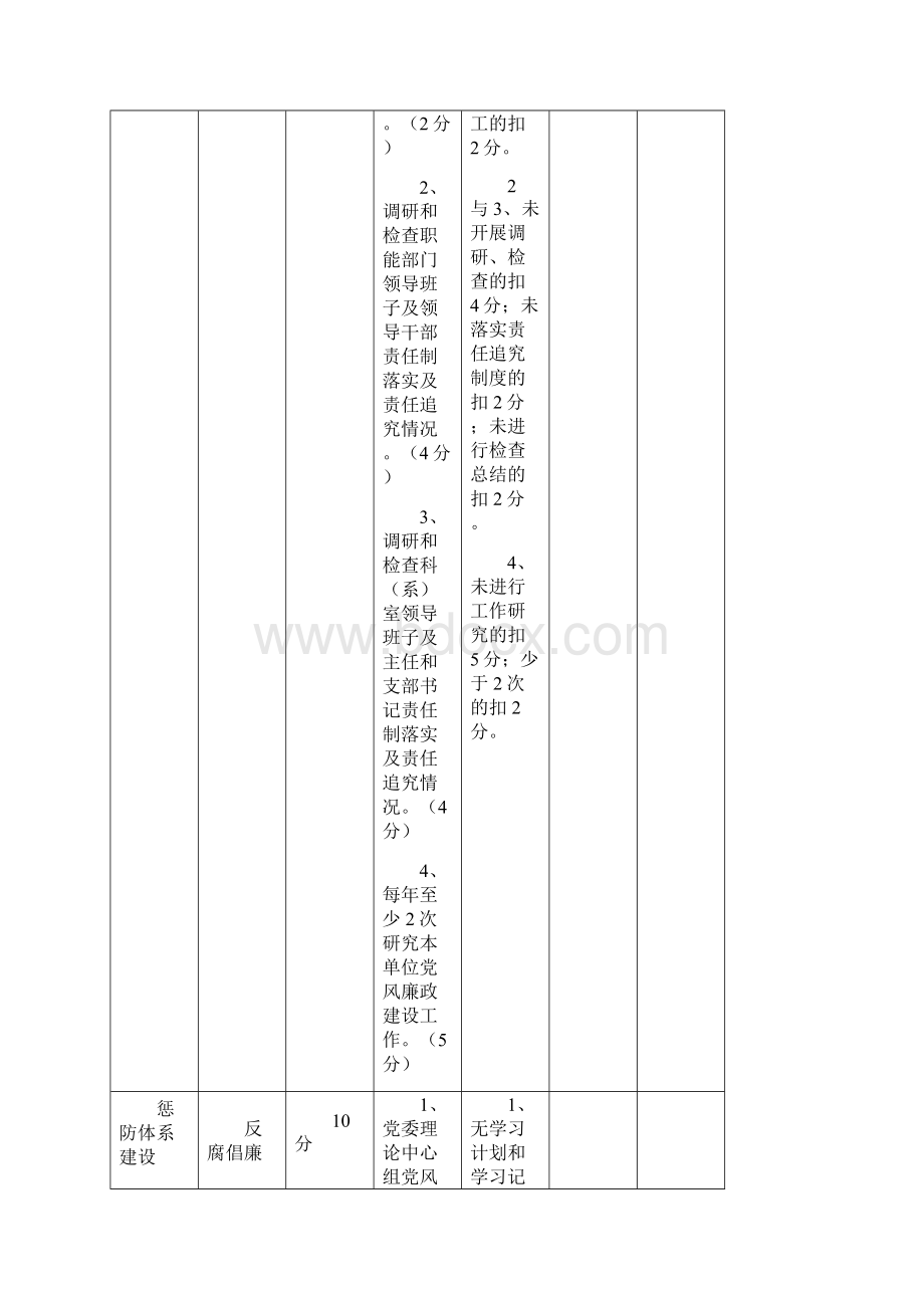 医院党风廉政建设自查表.docx_第2页