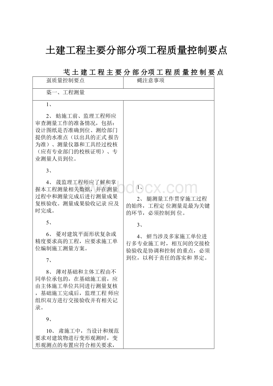 土建工程主要分部分项工程质量控制要点.docx