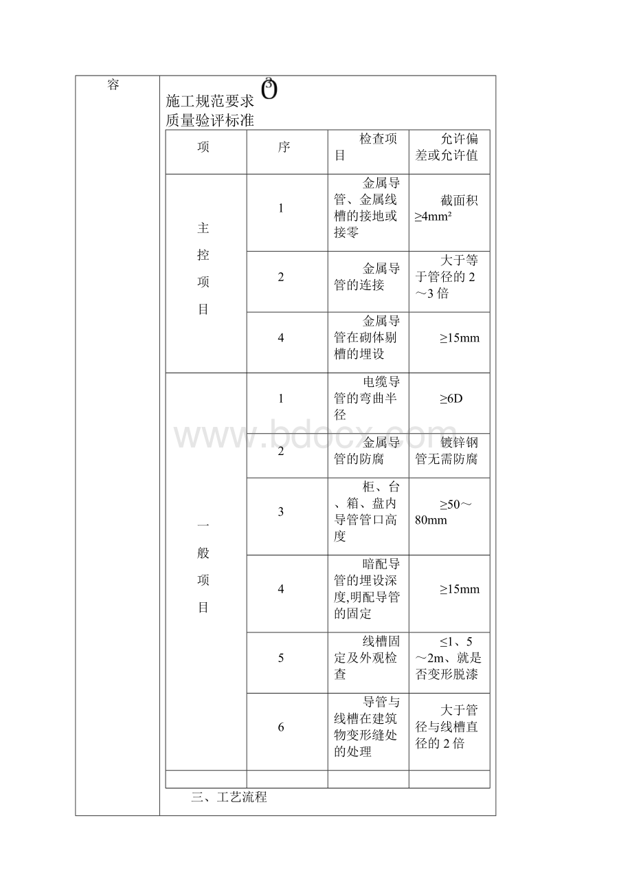 完整水电预埋施工技术交底.docx_第3页