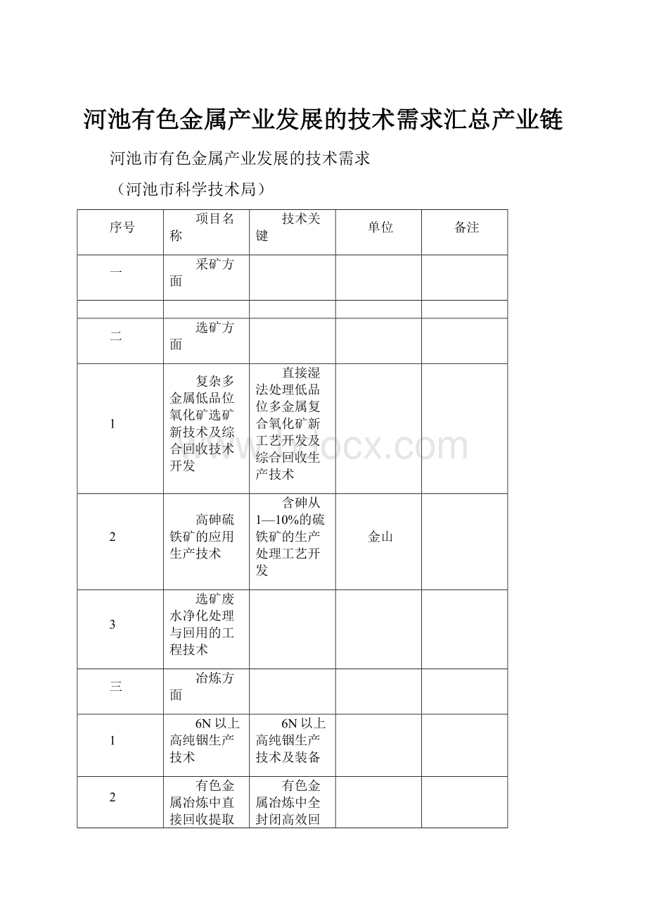 河池有色金属产业发展的技术需求汇总产业链.docx