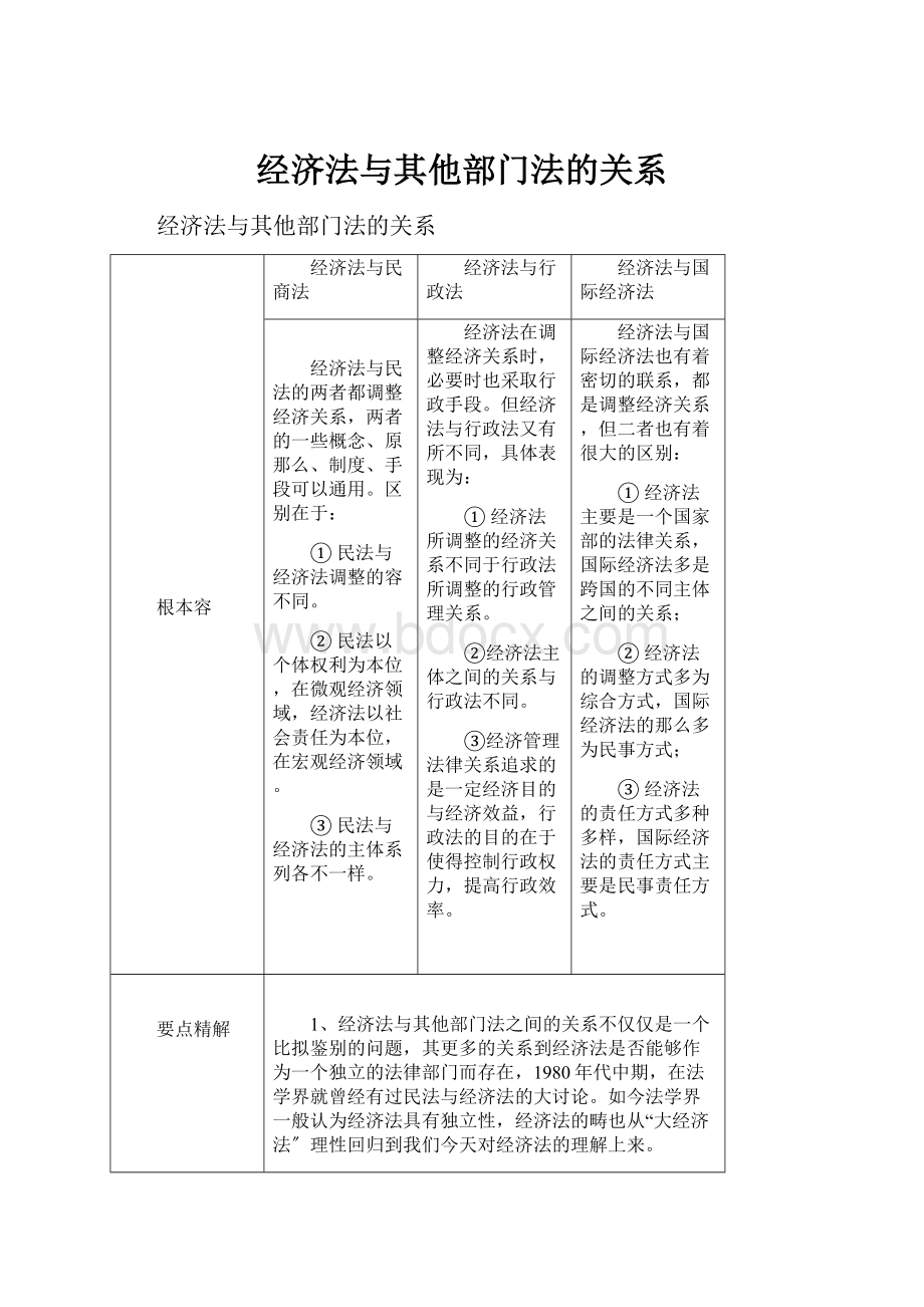 经济法与其他部门法的关系.docx