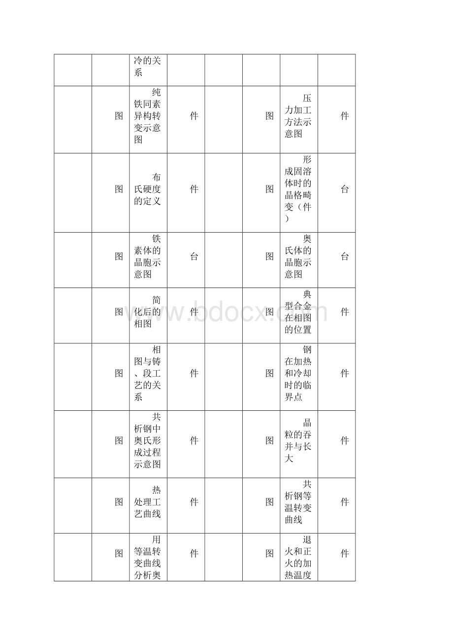 上海同育tyjx1型《金属材料与热处理配电子课件》.docx_第2页