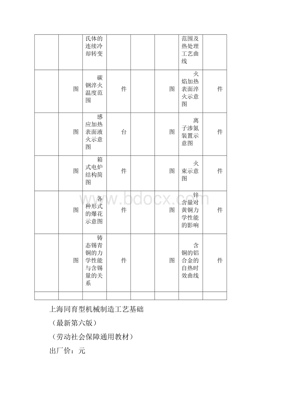 上海同育tyjx1型《金属材料与热处理配电子课件》.docx_第3页