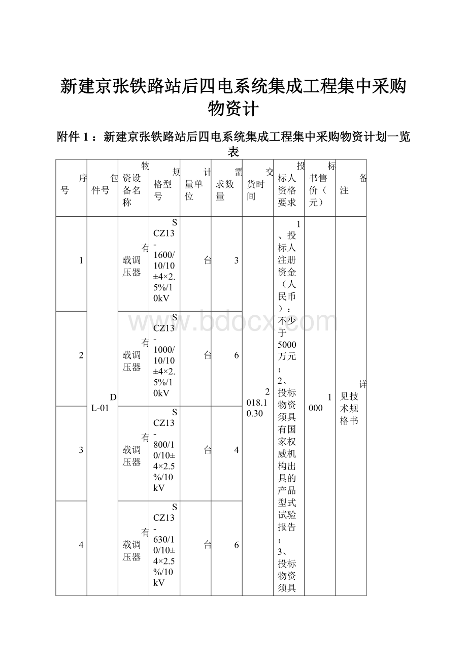 新建京张铁路站后四电系统集成工程集中采购物资计.docx