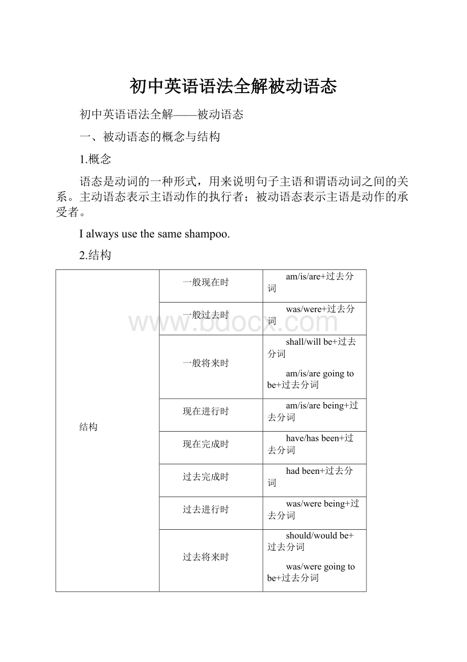 初中英语语法全解被动语态.docx