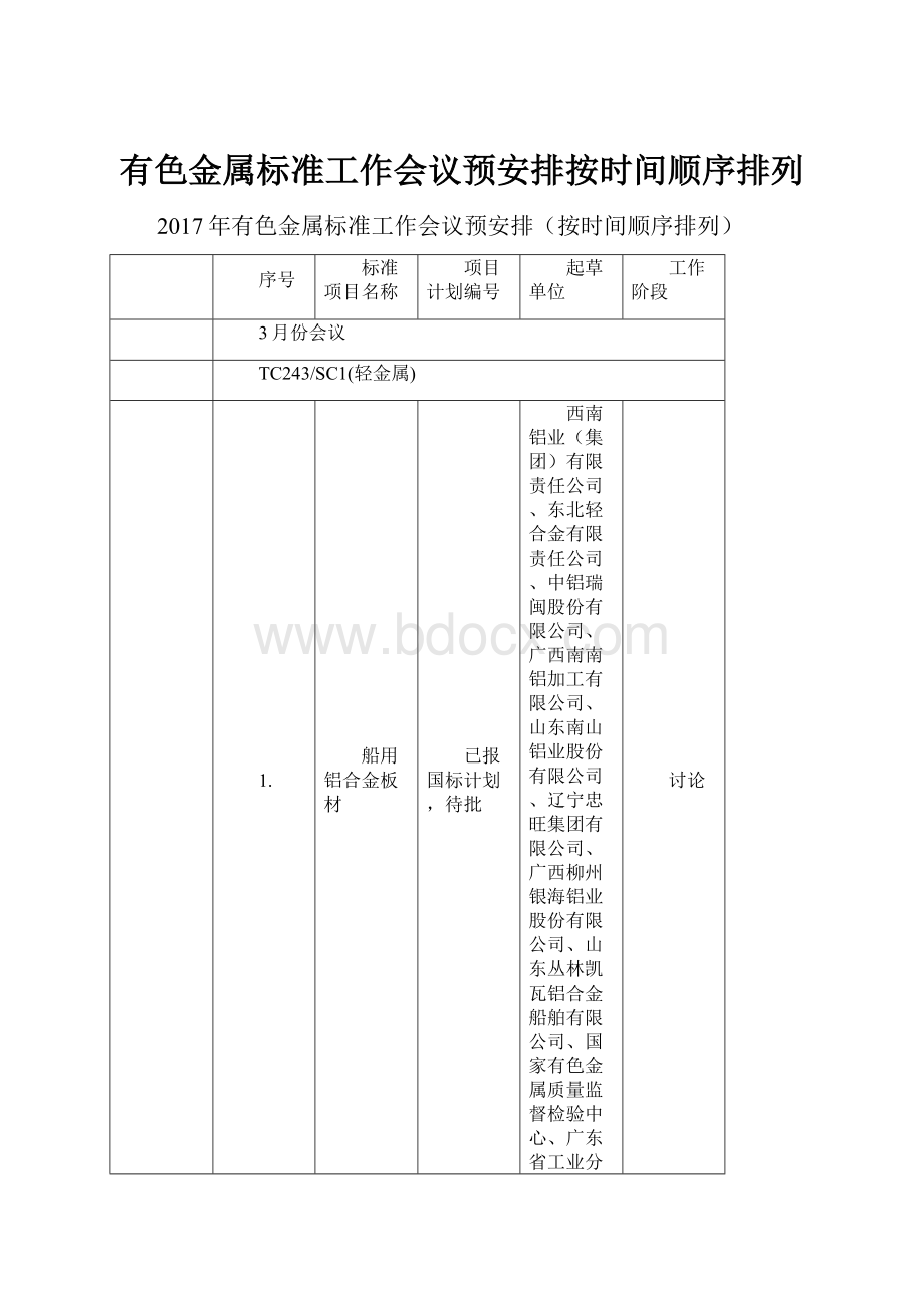 有色金属标准工作会议预安排按时间顺序排列.docx