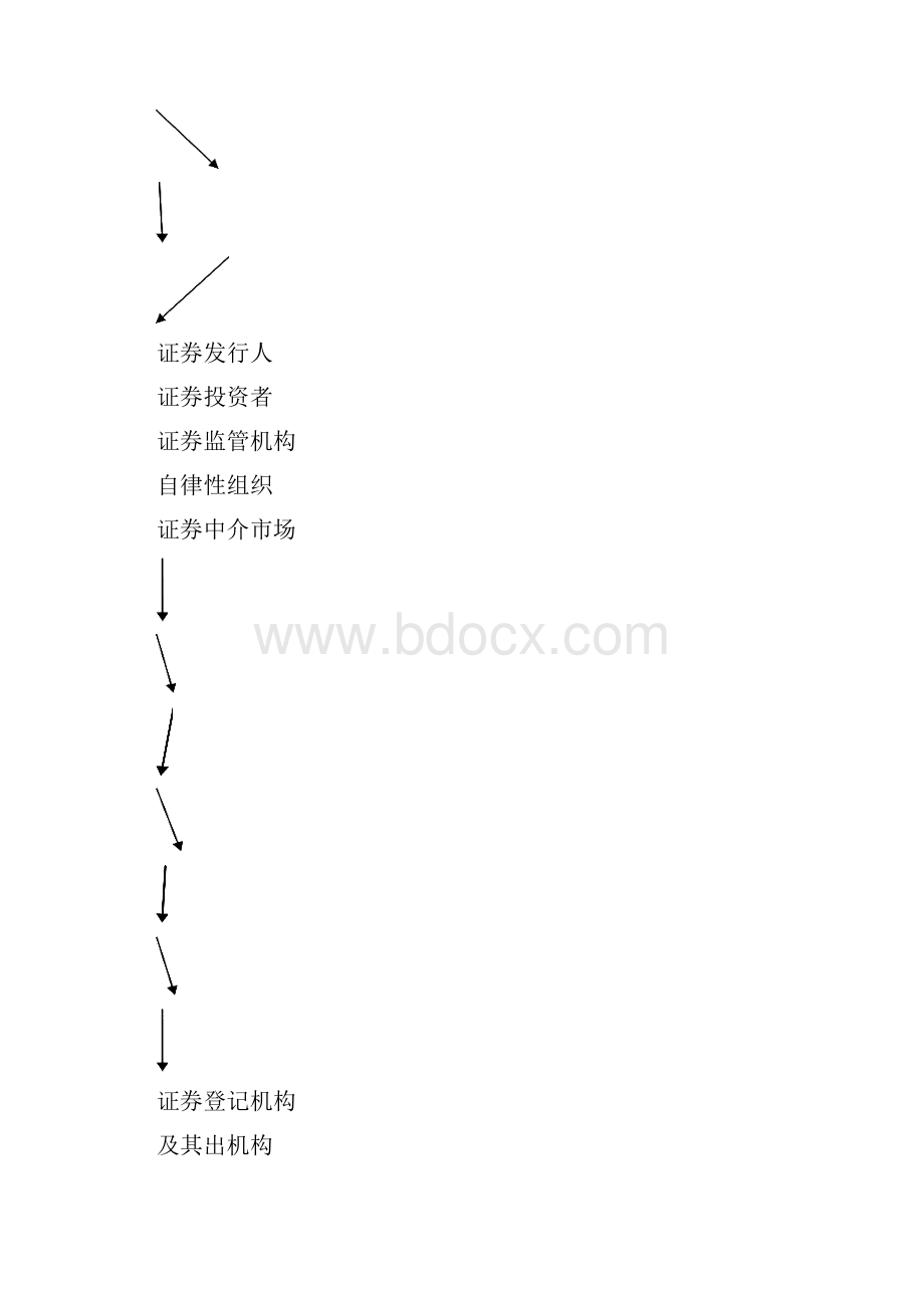 证券市场概述.docx_第3页