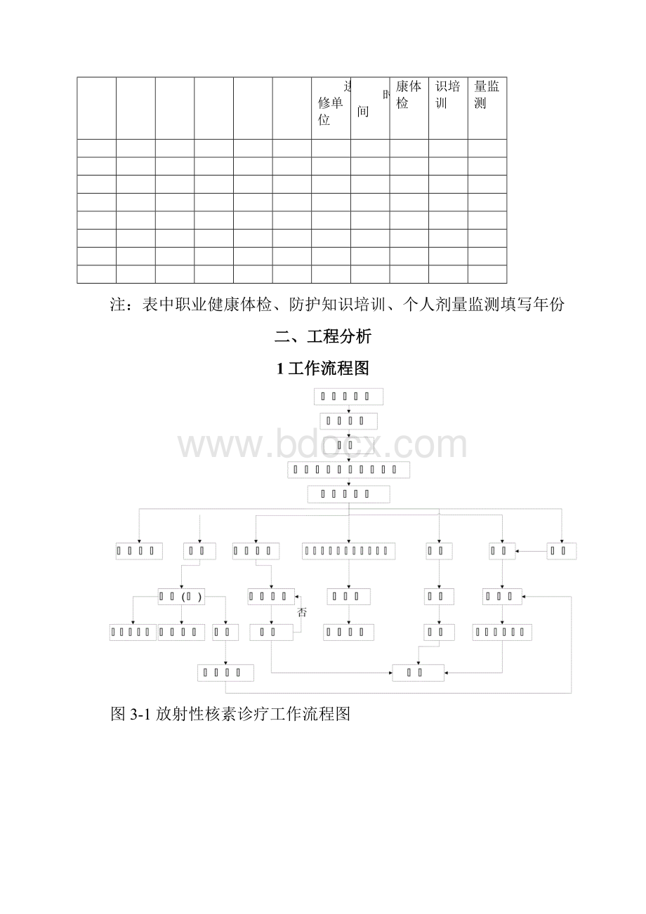 ECT核医学建设项目准备资料.docx_第2页