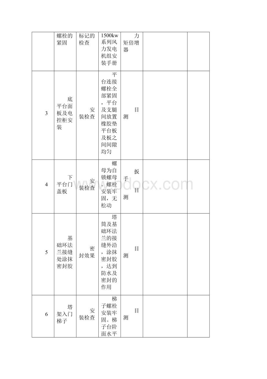 风机安装检查记录.docx_第2页