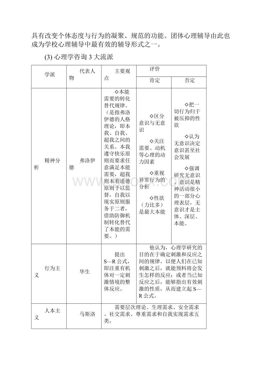 3心理健康C证面试考官可能会问的问题之欧阳德创编.docx_第3页