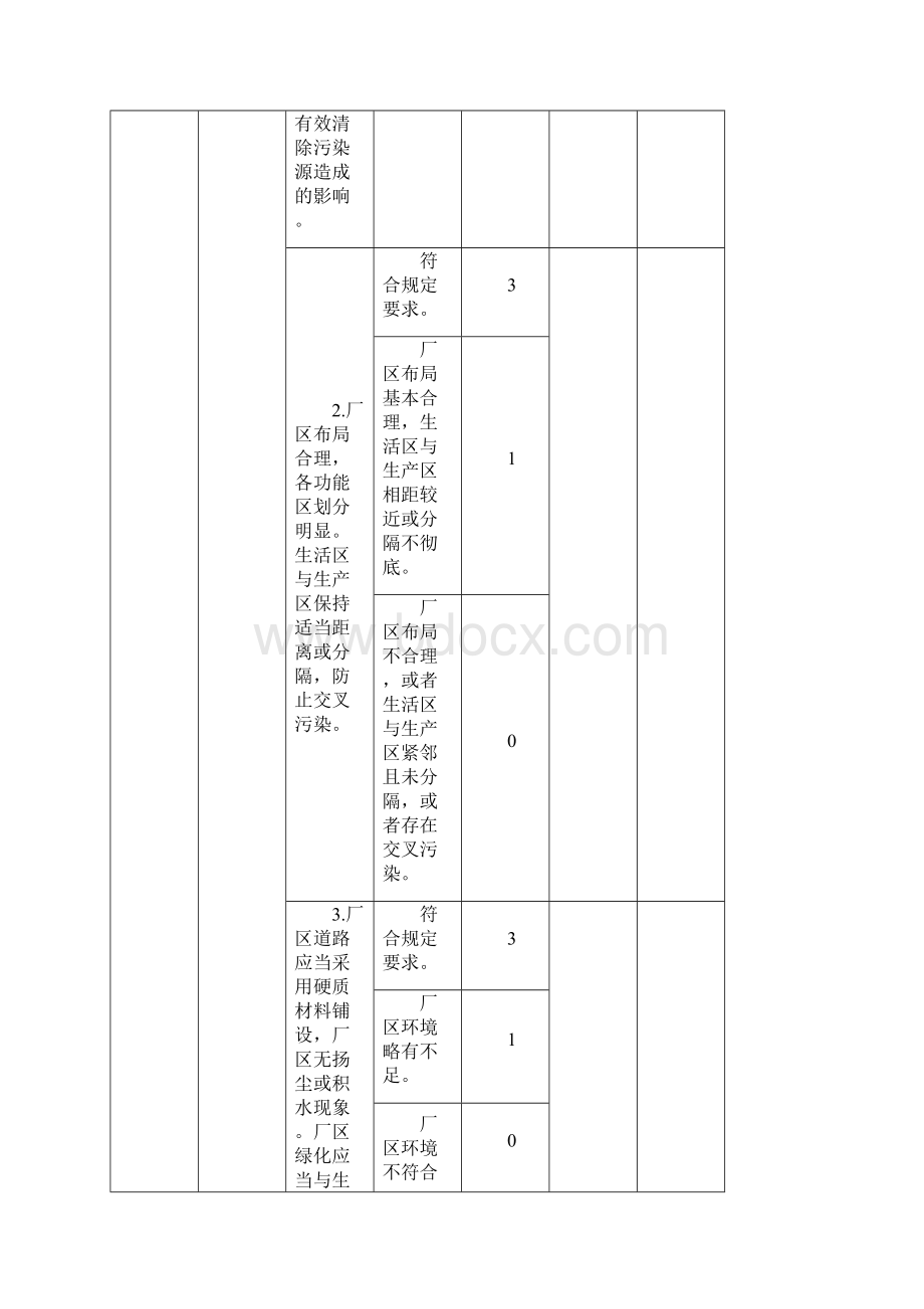 食品生产许可现场核查评分记录表.docx_第3页