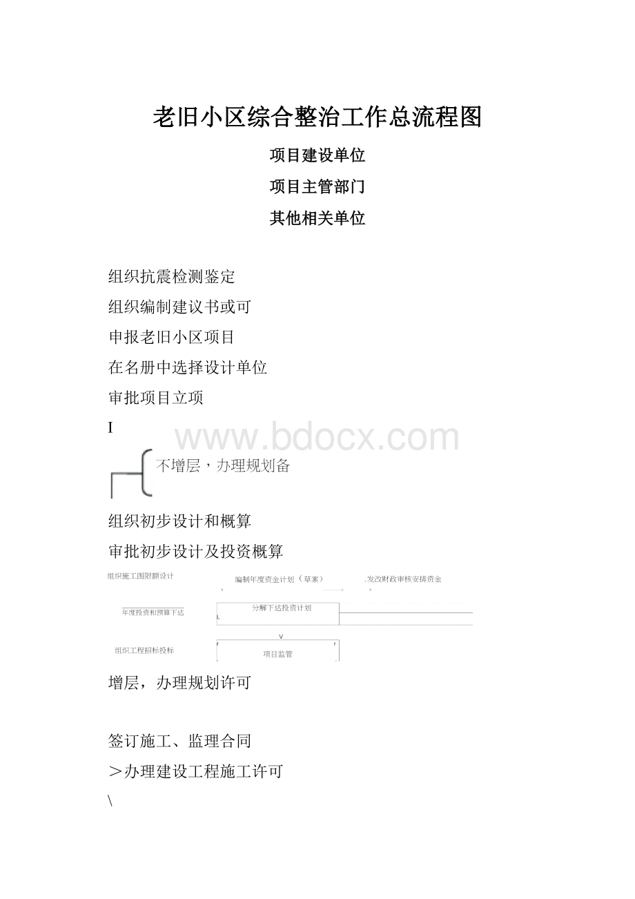 老旧小区综合整治工作总流程图.docx