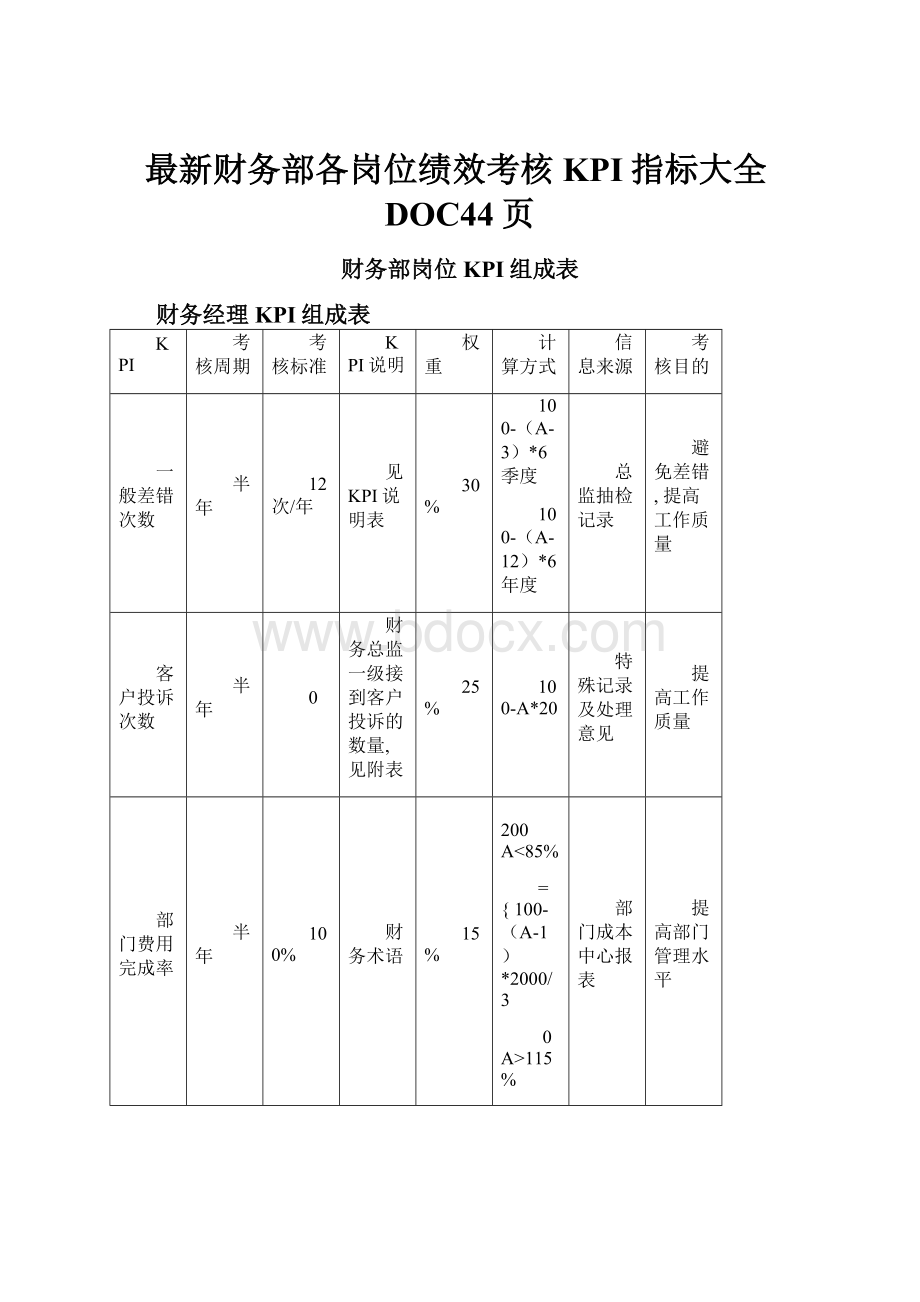 最新财务部各岗位绩效考核KPI指标大全DOC44页.docx