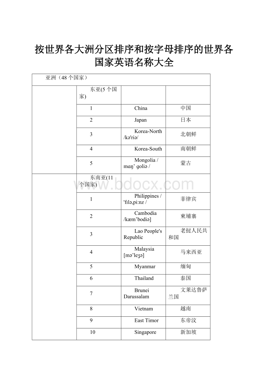 按世界各大洲分区排序和按字母排序的世界各国家英语名称大全.docx