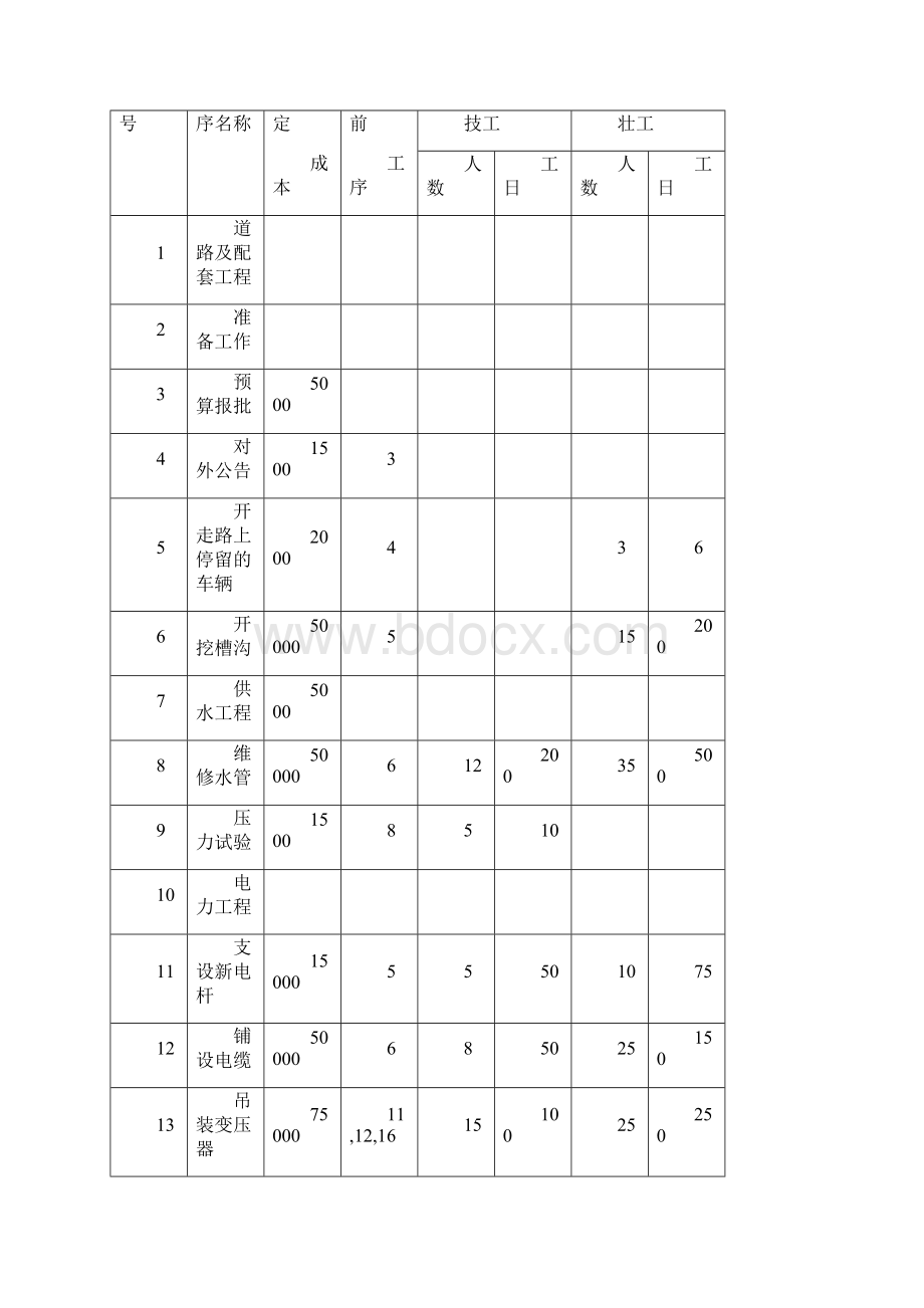 project项目管理实验报告.docx_第3页